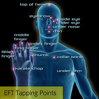 )EFT & Matrix Reimprinting (Tapping)blank. Tapping Points